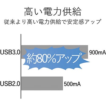 USBハブ 3.0 4ポート バスパワー タブレット向け ケーブル長 30cm エレコム
