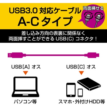 USBケーブル タイプCケーブル C-A 3.1 ブラック エレコム
