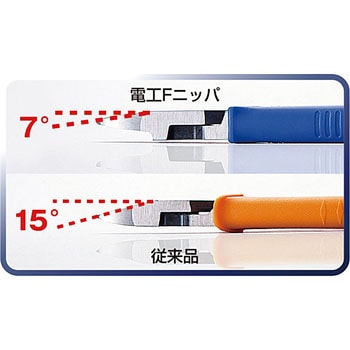 電工Fニッパ スリーピークス