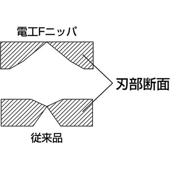 電工Fニッパ スリーピークス