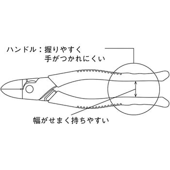電工Fニッパ スリーピークス