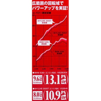 オイルシステム デュアルブ 呉工業(クレ)