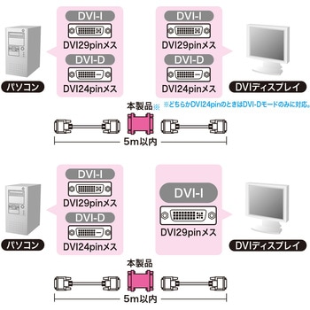 DVIアダプタ サンワサプライ