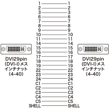 DVIアダプタ サンワサプライ
