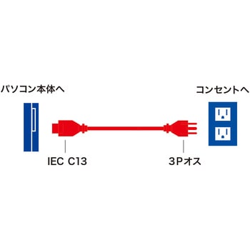 電源コード サンワサプライ