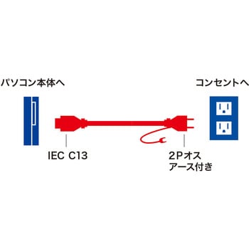 電源コード サンワサプライ
