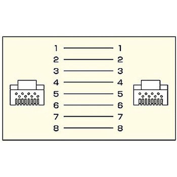 STPエンハンスドカテゴリ5ケーブル サンワサプライ