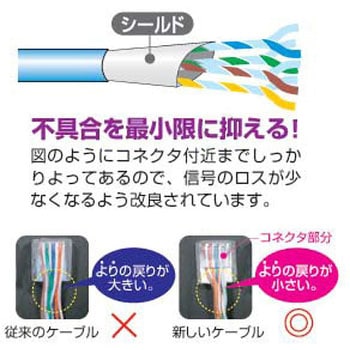 STPエンハンスドカテゴリ5ケーブル サンワサプライ