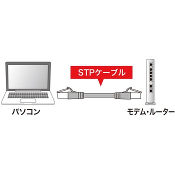 ツメ折れ防止カテゴリ5eSTPLANケーブル サンワサプライ