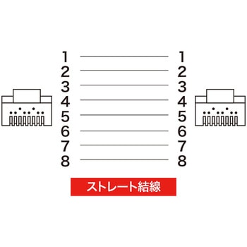 ツメ折れ防止カテゴリ5eSTPLANケーブル サンワサプライ
