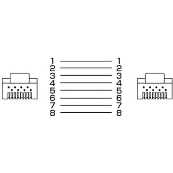 エンハンスドカテゴリ5より線LANケーブル サンワサプライ