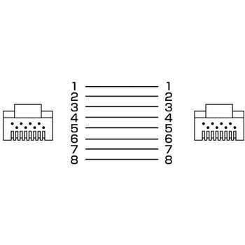 エンハンスドカテゴリ5より線LANケーブル サンワサプライ