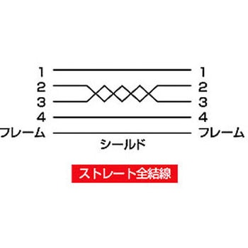 USB2.0ケーブル_ナイロンメッシュタイプ - サンワサプライ