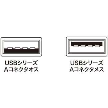 KU20-NM20ENK ナイロンメッシュUSB2.0ケーブル サンワサプライ オス