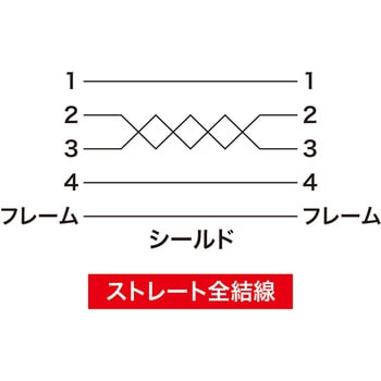 KU20-NM20ENK ナイロンメッシュUSB2.0ケーブル サンワサプライ オス