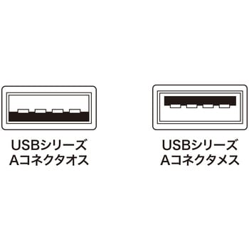 USB2.0延長ケーブル サンワサプライ