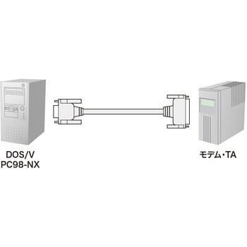 RS-232Cケーブル メタルコネクタタイプ サンワサプライ
