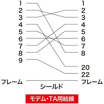 RS-232Cケーブル メタルコネクタタイプ サンワサプライ D-sub変換