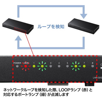 LAN-GIGAH8L ギガビット対応スイッチングハブ(ループ検知機能付き) 1個