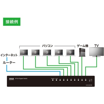 LAN-GIGAH8L ギガビット対応スイッチングハブ(ループ検知機能付き) 1個