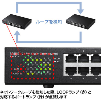 ギガビット対応スイッチングハブ(ループ検知機能付き) サンワサプライ