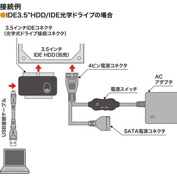 Usb Cvide2n Ide Sata Usb変換ケーブル 1個 サンワサプライ 通販サイトmonotaro