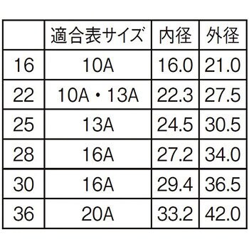 T100N-1-36-R さや管 1巻(30m) SANEI 【通販サイトMonotaRO】