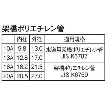 T100N-20A 架橋ポリエチレン管 1巻(60m) SANEI 【通販サイトMonotaRO】