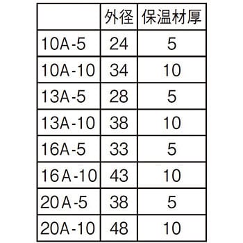 T100N-2-10A-5-B 保温材付架橋ポリエチレン管 1巻(50m) SANEI 【通販