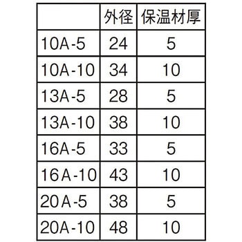保温材付架橋ポリエチレン管 SANEI
