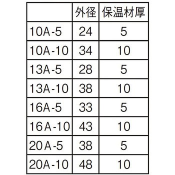 保温材付架橋ポリエチレン管 SANEI