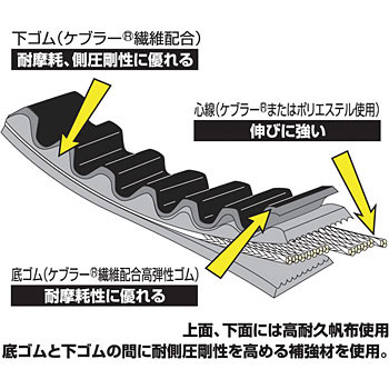 強化Vベルト DAYTONA(デイトナ) バイク用ベルト 【通販モノタロウ】