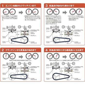 強化Vベルト DAYTONA(デイトナ) バイク用ベルト 【通販モノタロウ】