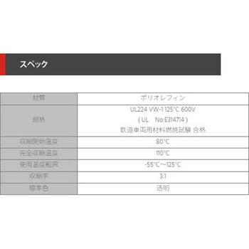 透明タイプ 収縮率1/3 高収縮防水熱収縮チューブ 粘着付 デンカエレクトロン