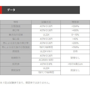 透明タイプ 収縮率1/3 高収縮防水熱収縮チューブ 粘着付 デンカエレクトロン