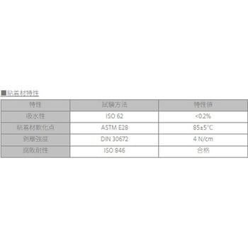 透明タイプ 収縮率1/3 高収縮防水熱収縮チューブ 粘着付 デンカエレクトロン
