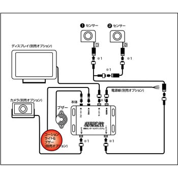 トップ 標識 ステッカー 2ch