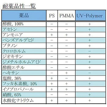 UV用 標準(マクロ)ディスポセル BRAND