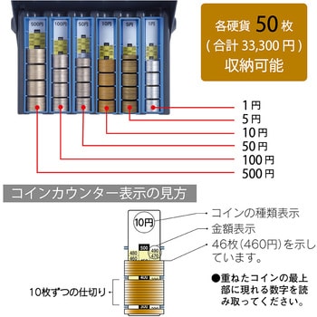 MR-2010N コインレジ 1個 カール事務器 【通販モノタロウ】