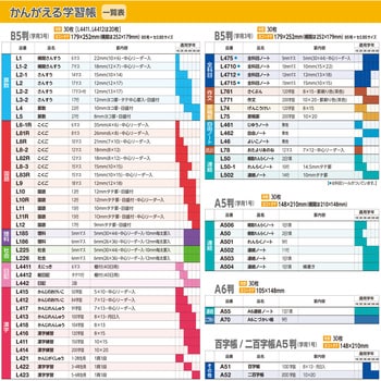 L2-1 かんがえる学習帳 算数14マス 日本ノート サイズB5 L2-1 - 【通販 