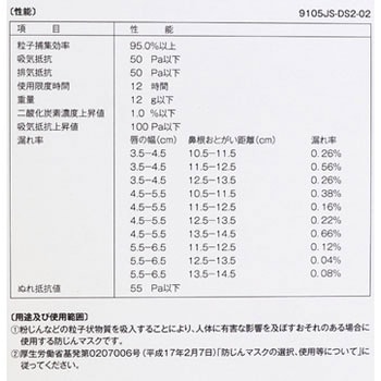 使い捨て式防じんマスク VFlex 3M(スリーエム)