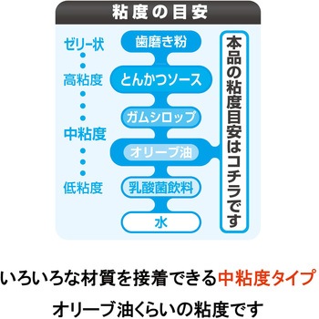瞬間接着剤 3000多用途スリム(標準タイプ) セメダイン