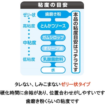 瞬間接着剤 3000ゼリー状速硬化スリム セメダイン