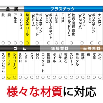 多用途接着剤 スーパーXスリム セメダイン