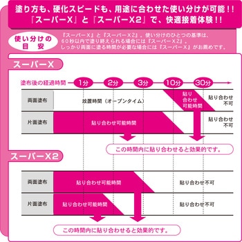 多用途接着剤 スーパーX2スリム(速硬化) セメダイン