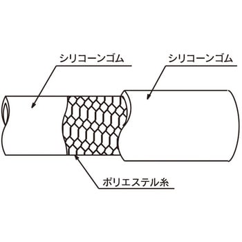 TSI-25-1 耐熱・食品用耐圧ホース(トヨシリコーンホース) 1本