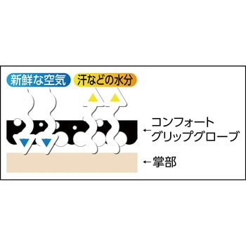 コンフォートグリップグローブ 3M(スリーエム)