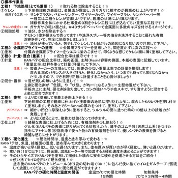 ハイメタル 関西パテ化工