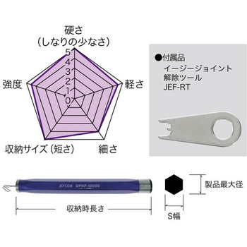 パープルフィッシャー(イージージョイント) DENSAN(ジェフコム)
