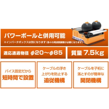 パワーローラー - IKURATOOLS(育良精機)